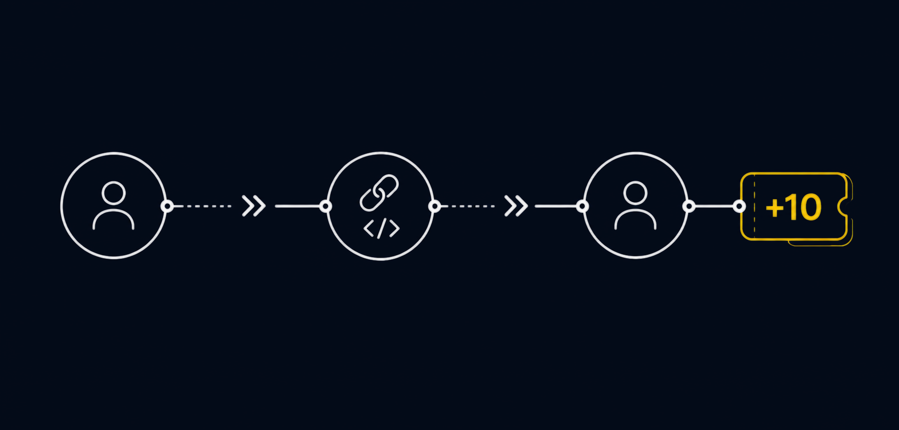 Composición: persona, código de referido, persona y créditos de regalo